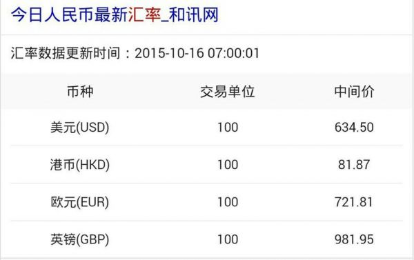 香港中国银行港币兑换人民币一天能兑换多少钱？每天有限额吗？一年有限额吗？个人港币一天能换多少人民币