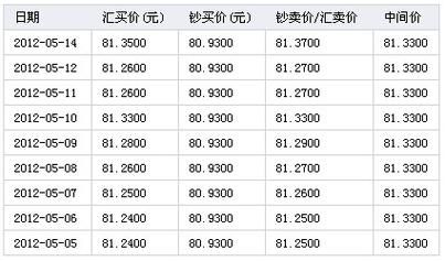 香港代购汇率0.95那买200的东西要给多少？249rmb是多少钱
