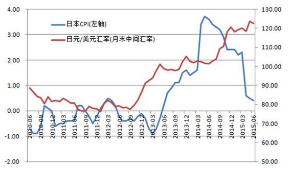 人民币日元汇率年度（人民币日元汇率趋势年）