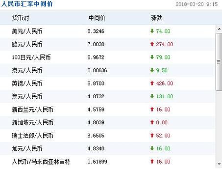中国银行卢布兑换人民币汇率今日（中国银行卢布兑换人民币流程）