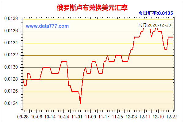 卢布2014年1月汇率（2014年卢布兑美元）