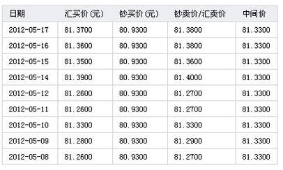 88万港币等于多少日元（88万港币等于多少人民币）