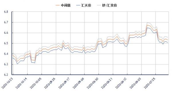 人民币和日元汇率走势（人民币日元汇率走势近一个月）