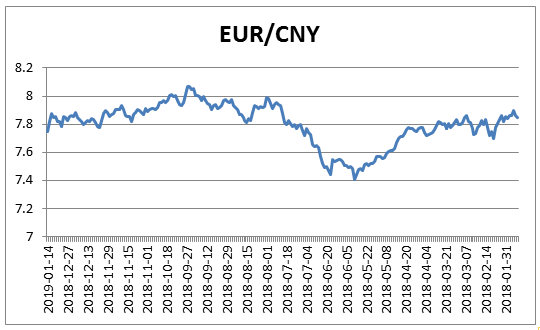 兑换欧元和卢布汇率（卢布和欧元的汇率）