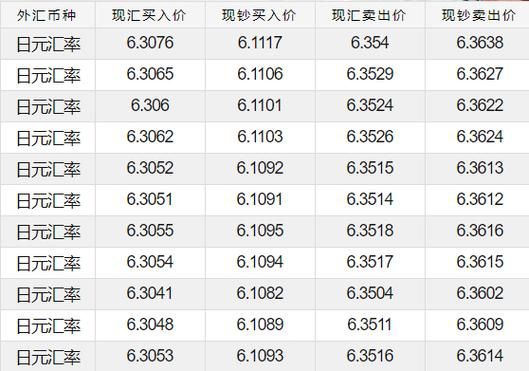 11月份日元汇率（11月3日日元兑人民币汇率）