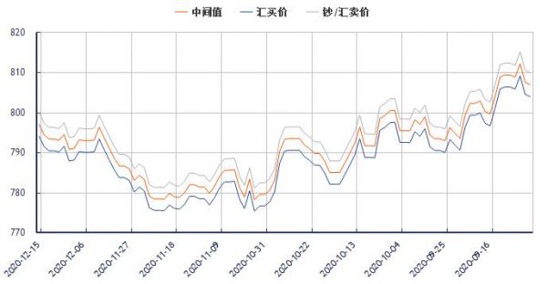 中国银行现在的日元汇率（中国银行 日元 汇率）