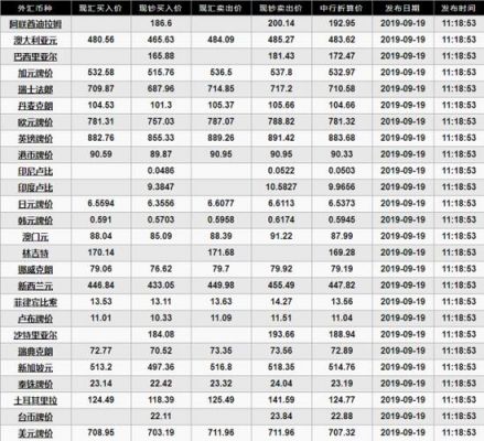 北京各银行兑换日元（北京各银行兑换日元汇率查询）