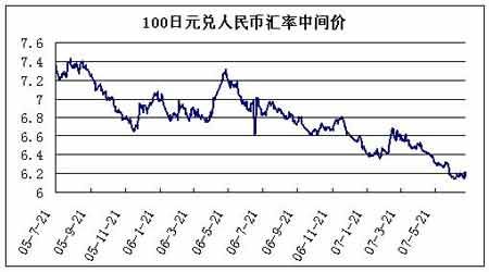 日元对人民币汇率图片（日元对人民币汇率多少）