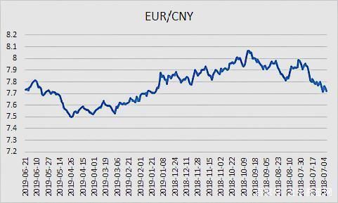 2011年人民币对卢布（2011年人民币兑换欧元汇率）