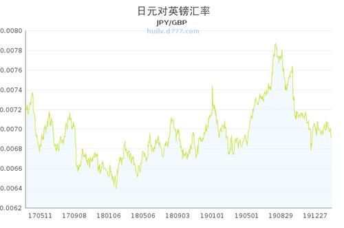 日元兑英镑汇率今日汇率（日元 英镑）